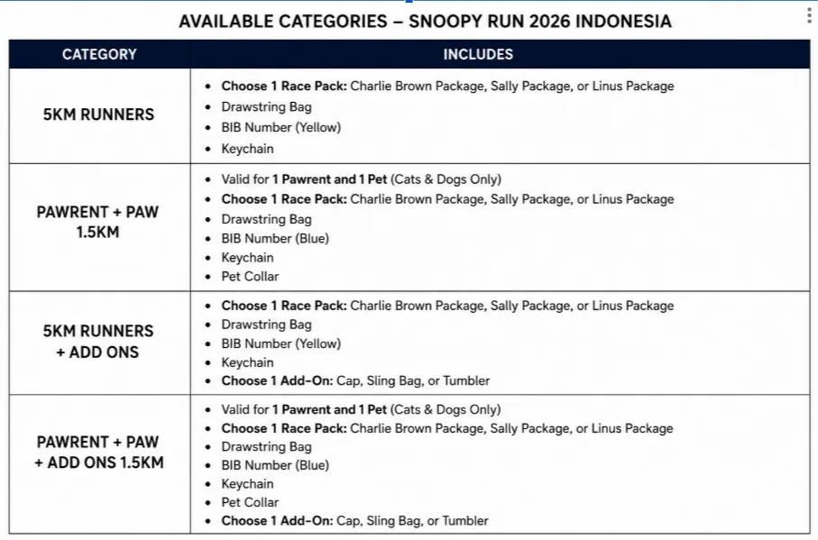 The two Snoopy Run 2026 categories: 5K Runners and 1.5K Pawrent + Paw.